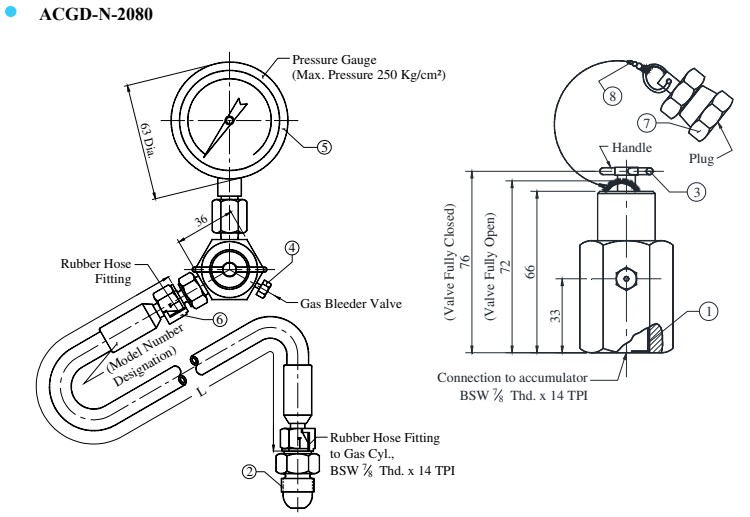 Yuken ACGD Series Gas Charging Equipment shown in the manufacturer catalogue